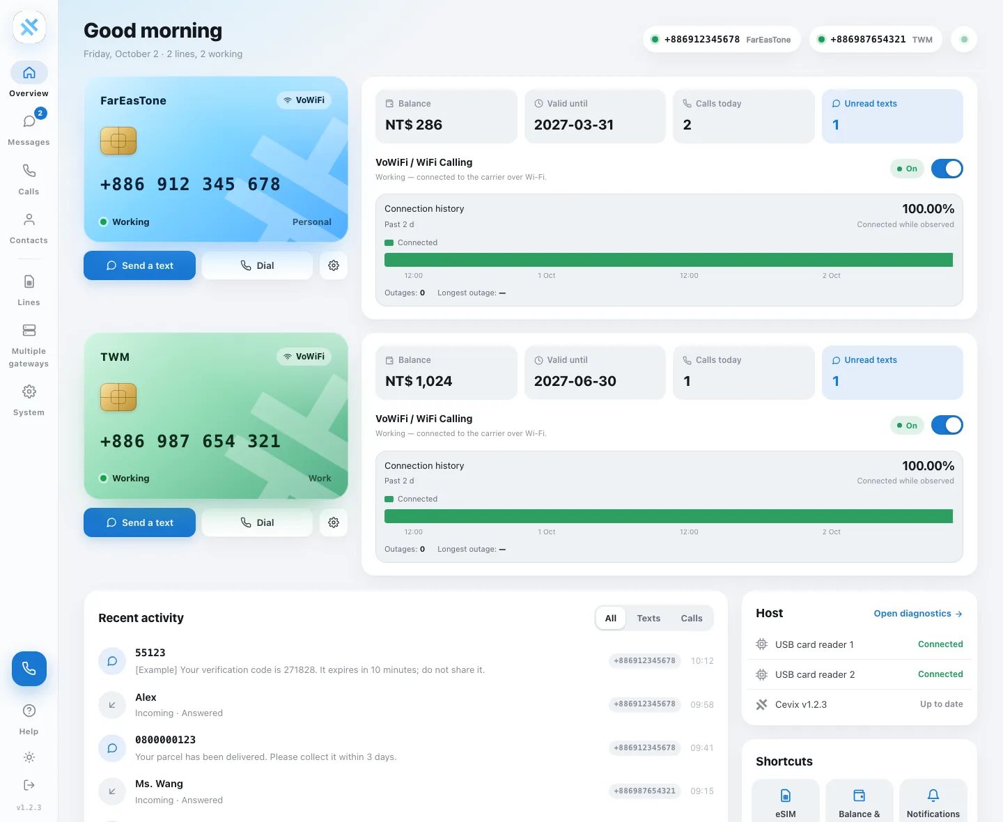 The Cevix dashboard overview: SIM cards for a FarEasTone and a Taiwan Mobile line with balance, calls today, unread texts, the Wi-Fi Calling switch and connection history, then recent activity and the host status. Numbers and content are sample data.